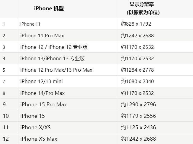 苹定海果维修分享iPhone主屏幕壁纸显得模糊怎么办