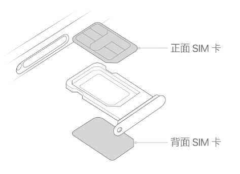 定海苹果15维修分享iPhone15出现'无SIM卡'怎么办