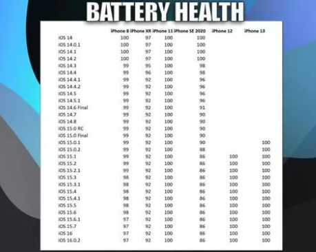 定海苹果手机维修分享iOS16.0.2值得升级吗 