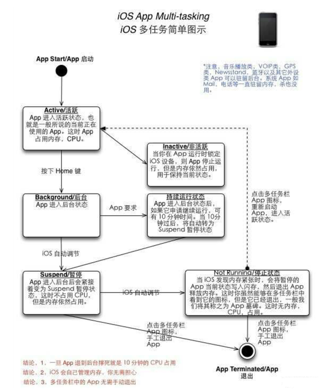 定海苹果手机维修分享iPhone 为什么不加大内存 