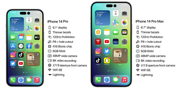 定海苹果14维修分享iPhone 14具体参数汇总 