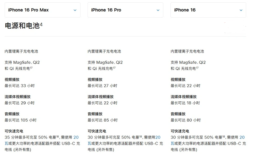 定海苹果手机维修分享 iPhone 16 目前实测充电峰值功率不超过 39W 