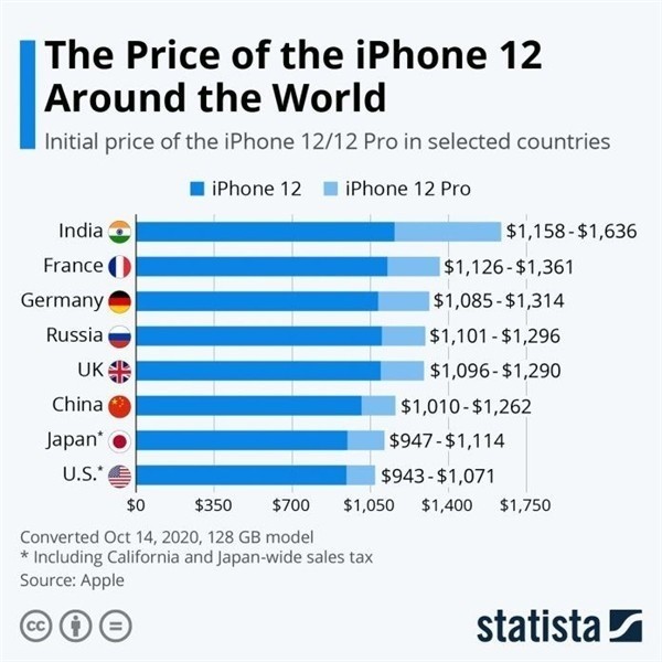 定海苹果手机维修分享哪个购买iPhone 12/12 Pro更便宜 