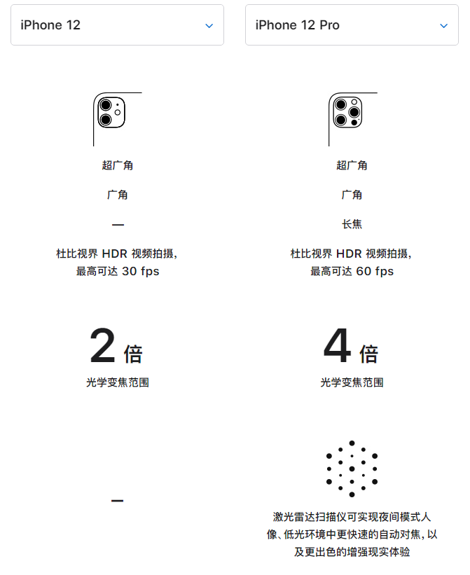 定海苹果手机维修分享苹果 iPhone 12 与 iPhone 12 Pro 选哪款 